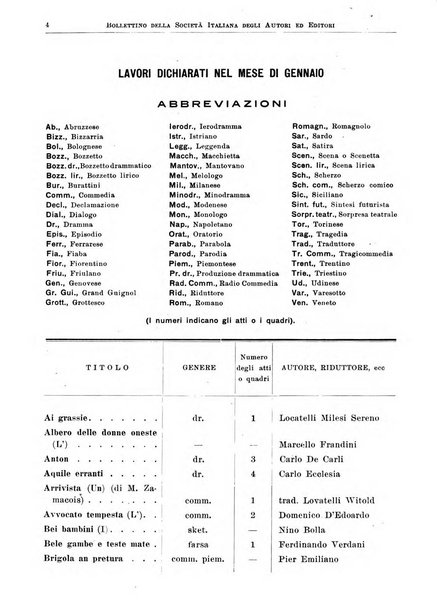 Bollettino della Societa italiana degli autori ed editori