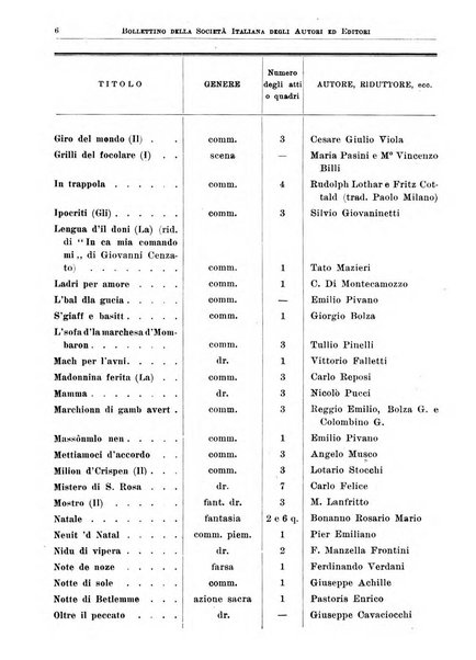 Bollettino della Societa italiana degli autori ed editori
