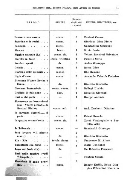 Bollettino della Societa italiana degli autori ed editori