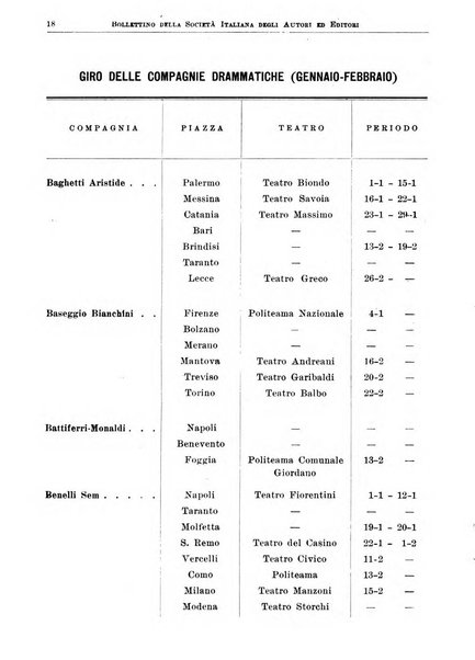 Bollettino della Societa italiana degli autori ed editori
