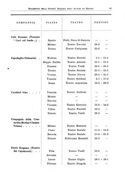 Bollettino della Societa italiana degli autori ed editori