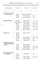 giornale/RML0105902/1932/v.2/00000025