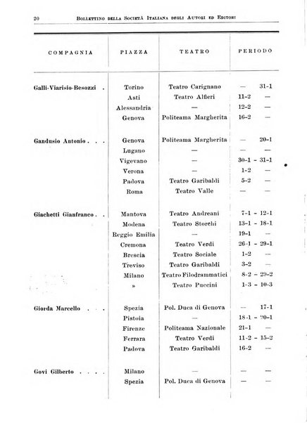 Bollettino della Societa italiana degli autori ed editori