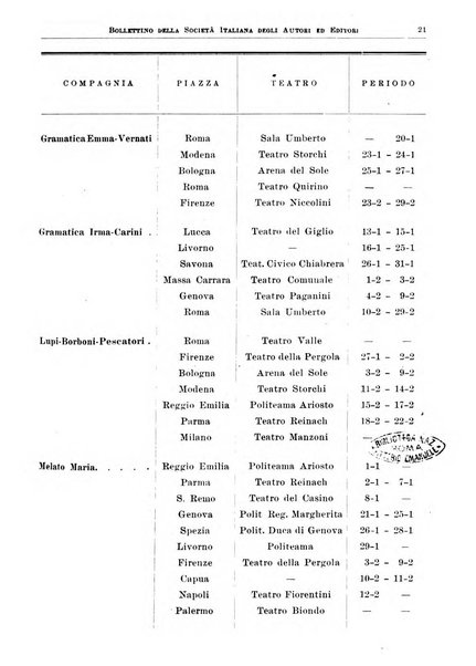 Bollettino della Societa italiana degli autori ed editori