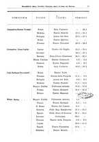 giornale/RML0105902/1932/v.2/00000027