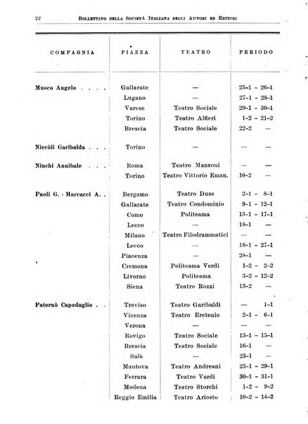Bollettino della Societa italiana degli autori ed editori