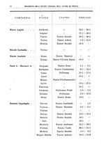 giornale/RML0105902/1932/v.2/00000028