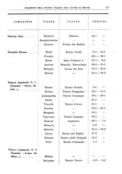 Bollettino della Societa italiana degli autori ed editori