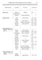 giornale/RML0105902/1932/v.2/00000029