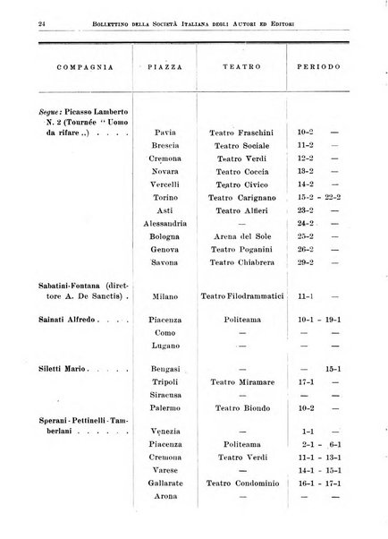 Bollettino della Societa italiana degli autori ed editori