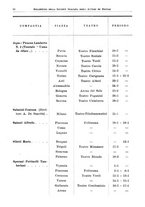 giornale/RML0105902/1932/v.2/00000030