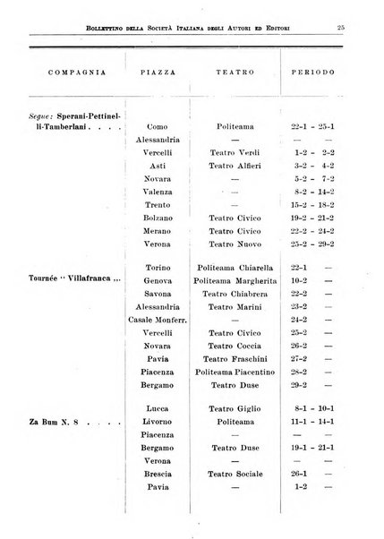Bollettino della Societa italiana degli autori ed editori