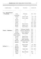 giornale/RML0105902/1932/v.2/00000031