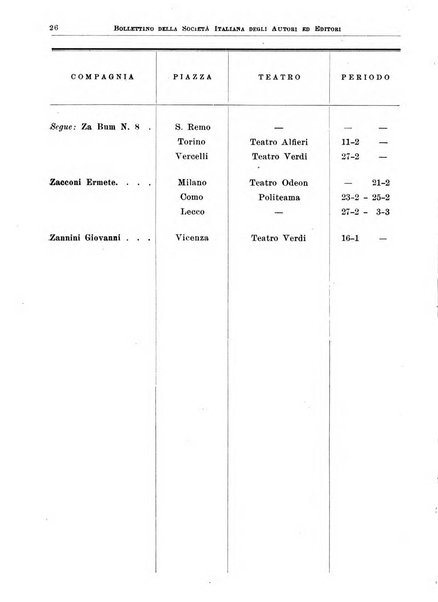 Bollettino della Societa italiana degli autori ed editori