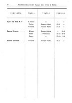 giornale/RML0105902/1932/v.2/00000032