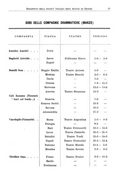Bollettino della Societa italiana degli autori ed editori
