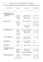 giornale/RML0105902/1932/v.2/00000034