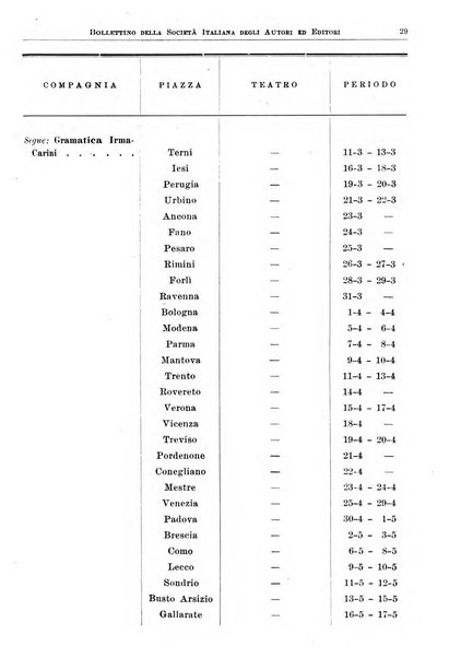 Bollettino della Societa italiana degli autori ed editori