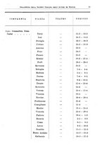 giornale/RML0105902/1932/v.2/00000035