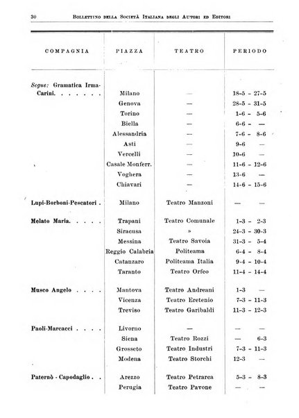 Bollettino della Societa italiana degli autori ed editori