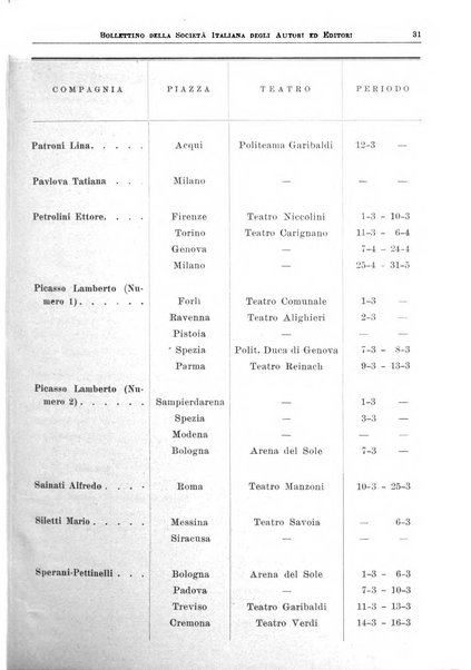 Bollettino della Societa italiana degli autori ed editori