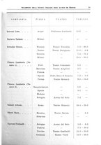 giornale/RML0105902/1932/v.2/00000037