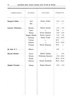 giornale/RML0105902/1932/v.2/00000038