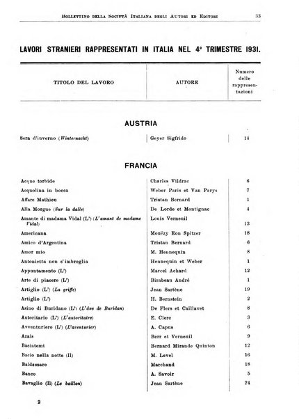 Bollettino della Societa italiana degli autori ed editori