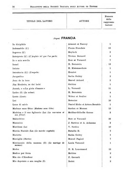 Bollettino della Societa italiana degli autori ed editori