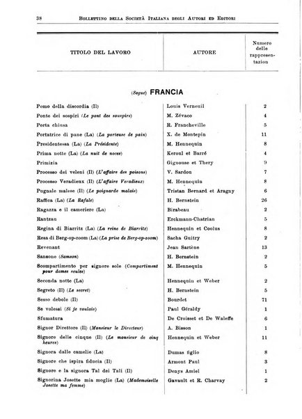 Bollettino della Societa italiana degli autori ed editori