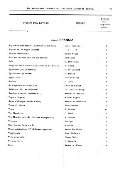 Bollettino della Societa italiana degli autori ed editori