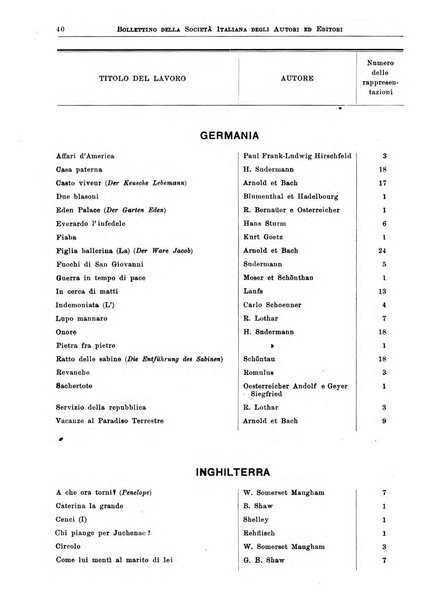 Bollettino della Societa italiana degli autori ed editori