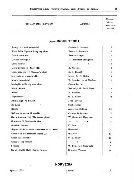 Bollettino della Societa italiana degli autori ed editori