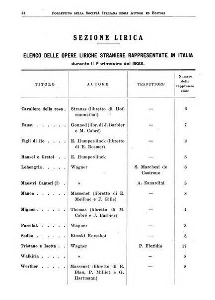 Bollettino della Societa italiana degli autori ed editori