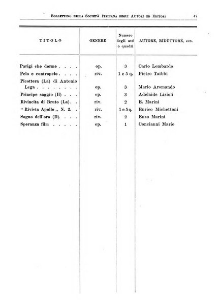 Bollettino della Societa italiana degli autori ed editori