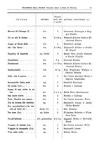 giornale/RML0105902/1932/v.2/00000055