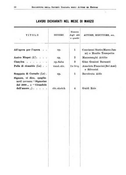 Bollettino della Societa italiana degli autori ed editori