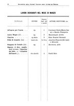 giornale/RML0105902/1932/v.2/00000056