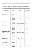 giornale/RML0105902/1932/v.2/00000057