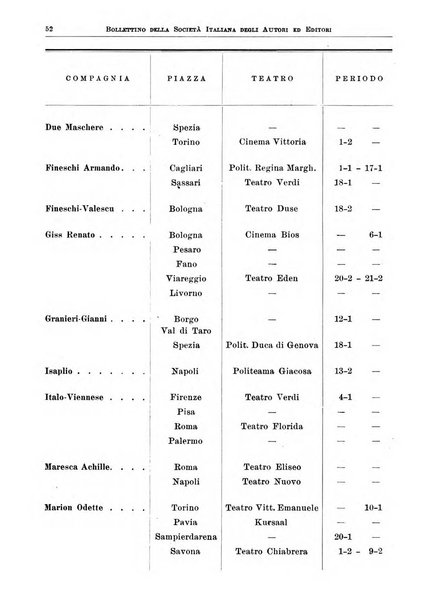 Bollettino della Societa italiana degli autori ed editori