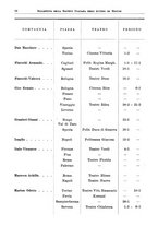 giornale/RML0105902/1932/v.2/00000058