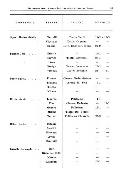Bollettino della Societa italiana degli autori ed editori