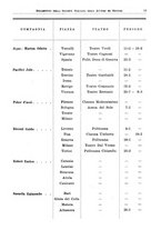 giornale/RML0105902/1932/v.2/00000059