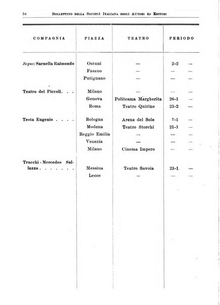Bollettino della Societa italiana degli autori ed editori