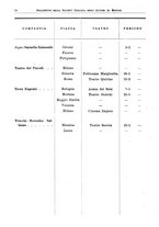 giornale/RML0105902/1932/v.2/00000060