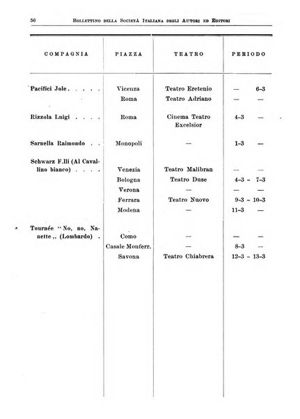 Bollettino della Societa italiana degli autori ed editori