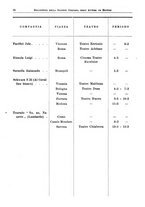 giornale/RML0105902/1932/v.2/00000062