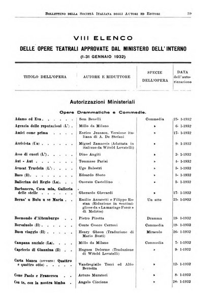 Bollettino della Societa italiana degli autori ed editori