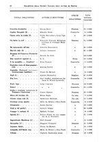 giornale/RML0105902/1932/v.2/00000066