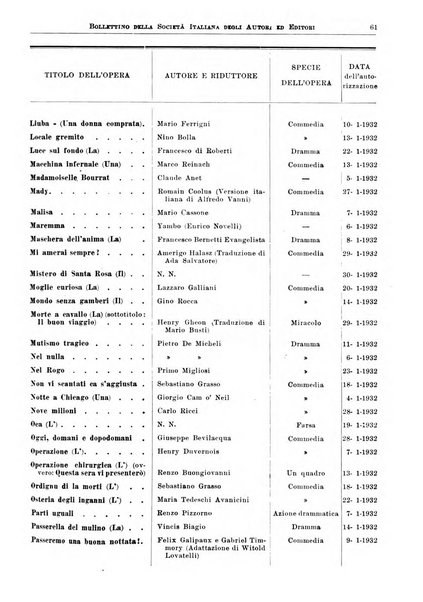 Bollettino della Societa italiana degli autori ed editori